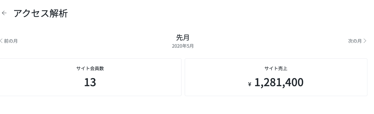 moriya_1000's tweet photo. 【今年の売上】

2020年1月　98万円
2020年2月　119万円
2020年4月　42万円
2020年5月　128万円
2020年6月　60万円

7月は90万ほど売上立っています！☺️

合計すると400万円くらい...？

Twitterだけで年収1000万はいきそうです！笑

Twitterは最高の副業です

具体的な稼ぎ方は下記ツイートにて👇 https://t.co/Pl3PQ8uOju