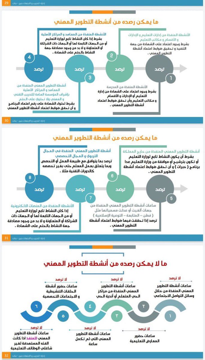 ما يمكن رصده في ساعات التطوير المهني للمعلم في نظام فارس 
وما لايمكن رصده ايضا