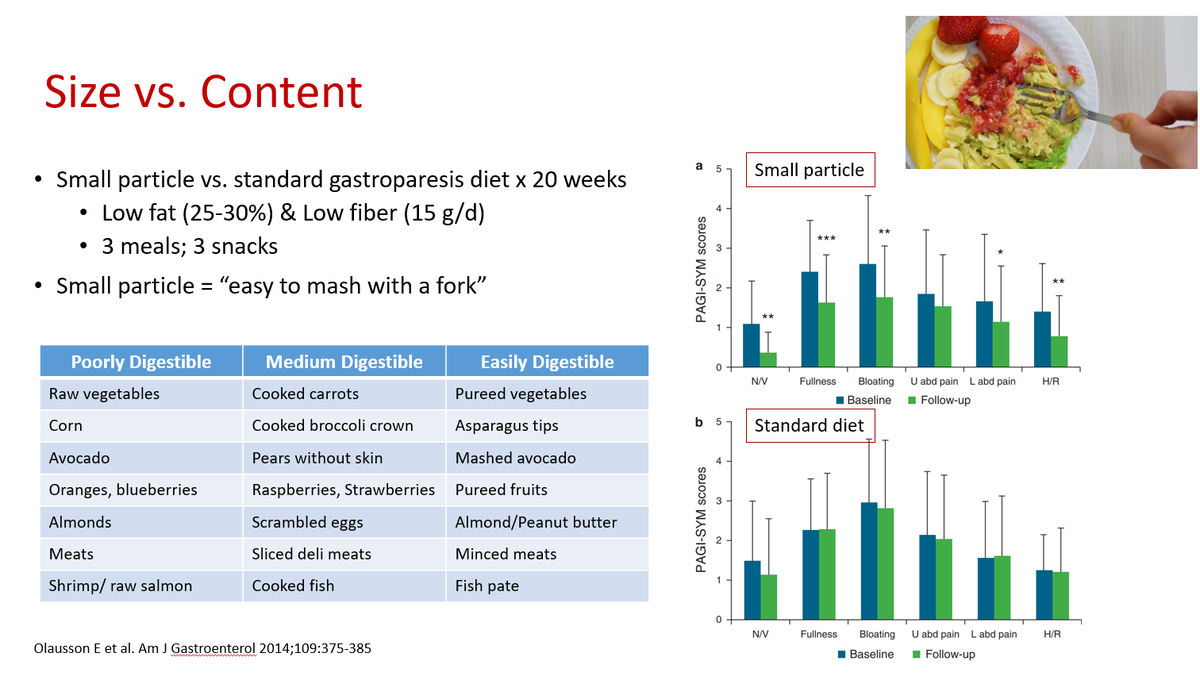 Symptoms of  #gastroparesis are predominantly exacerbated by eating. "Man" vs. Food when food wins. So what does one eat? Below a study of small particle foods vs. a standard gastroparesis diet. Small particle diet decreases GP symptoms.  #GastroparesisAwarenessMonth