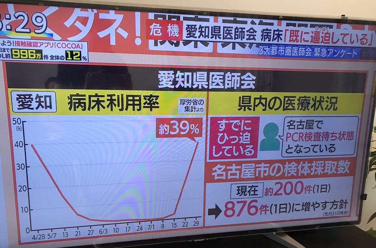 愛知 県 夏休み 短縮