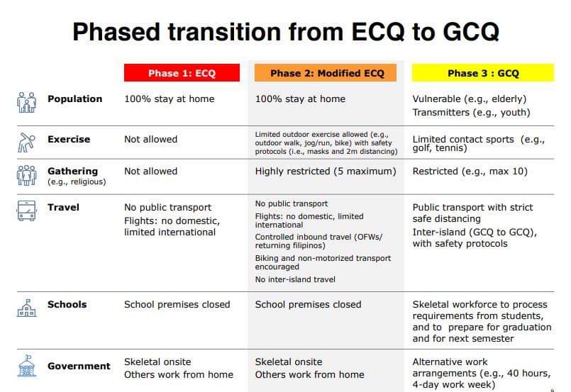Armageddan_'s tweet photo. Yes it will be MECQ tomorrow, but act like it is ECQ.
Now, here were the guidelines used before when MECQ was first implemented. Use that as a benchmark. https://t.co/vsSfJXrx4F