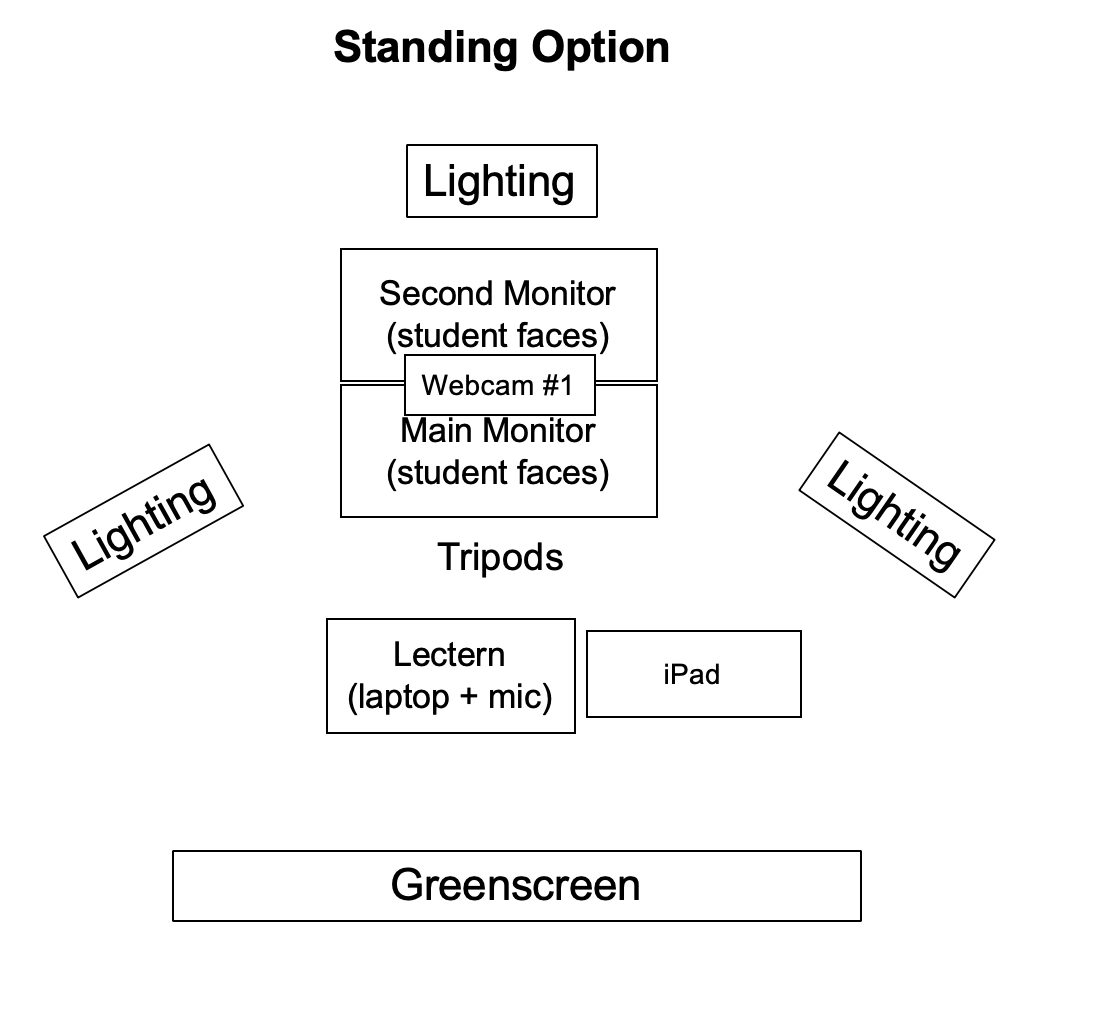 Schematically, this is what both options look like.I'm both nervous & excited; covid is putting a huge psychological/physical burden on students, staff, faculty, & their families/friends that will be challenging for all; and teaching can provide a space to discuss some concerns