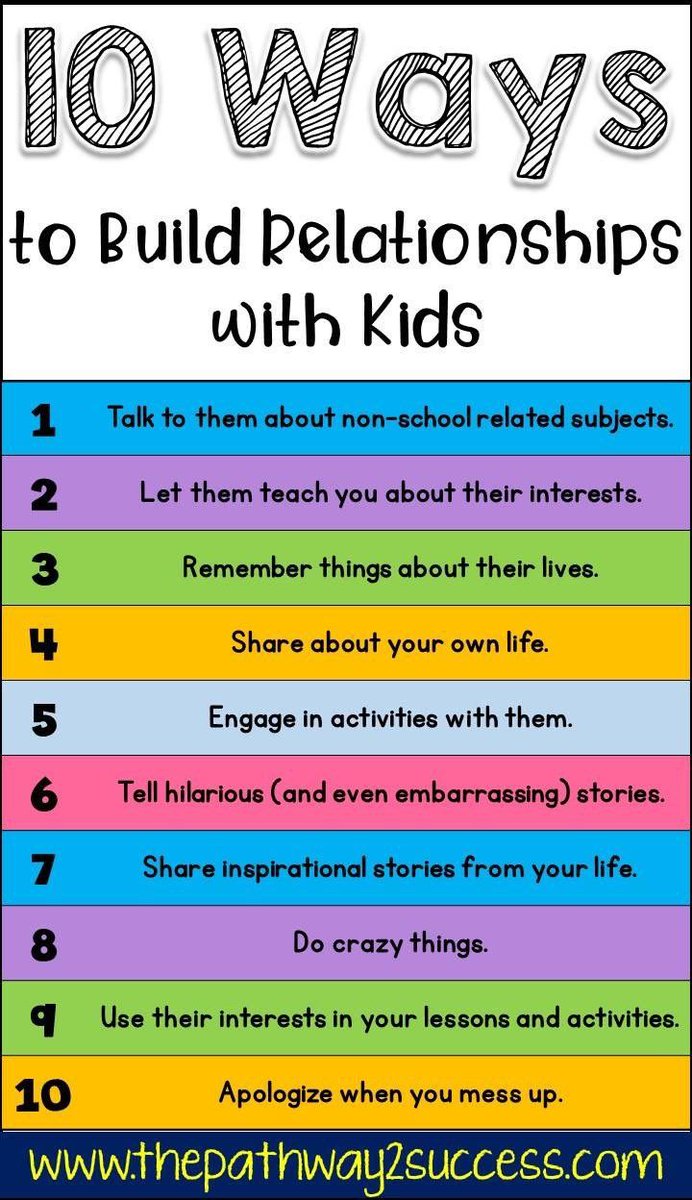 This is a post more for student teachers and those about to start their NQT years. When I was on my first student placement back in 2018 one of my mentors told me it was all about relationships with pupils. Two years on and I cannot stress how right they were. This year one of