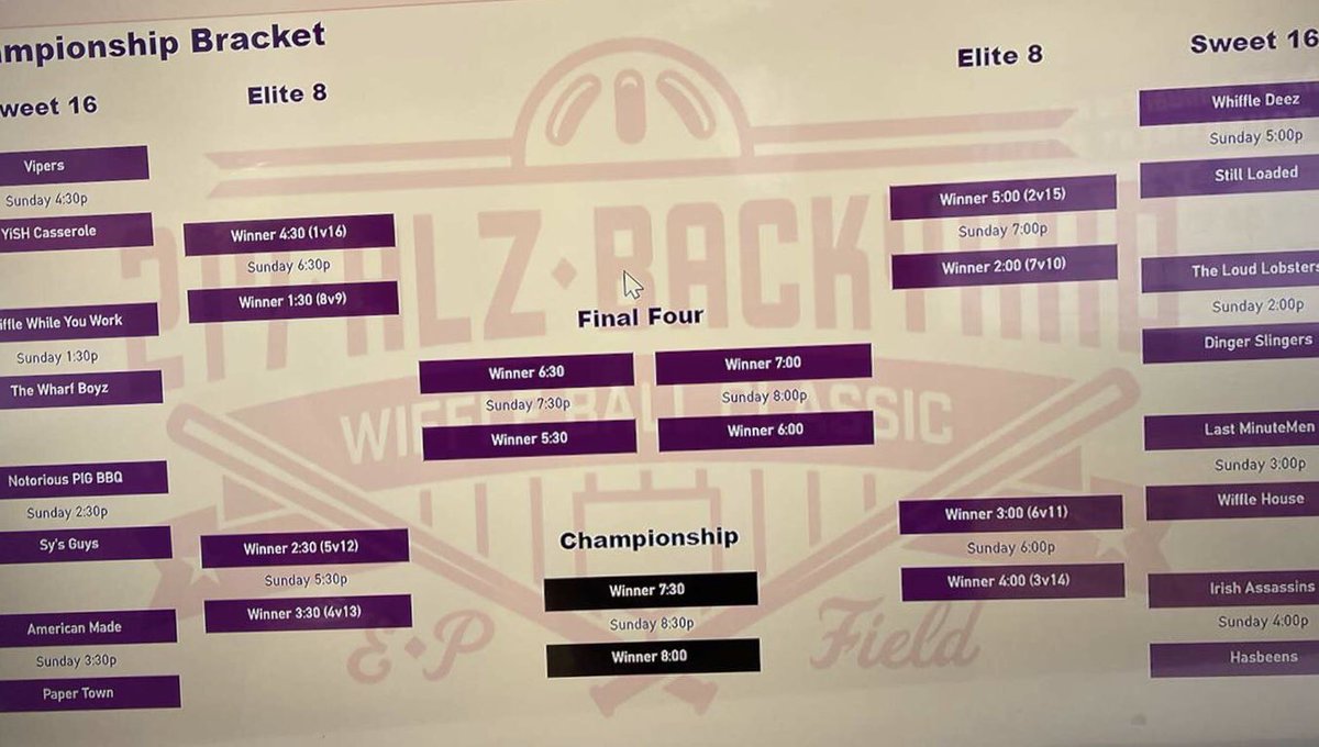 The Bracket is set!! Some very intriguing matchups in the Sweet 16!! #WBclassic