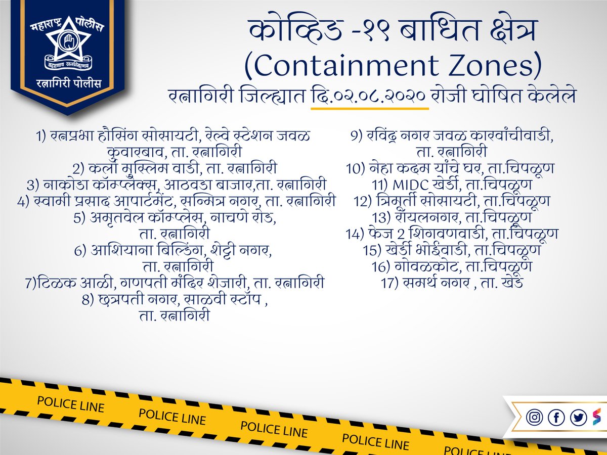 RatnagiriPolice's tweet photo. #Covid19 #ContainmentZones #Ratnagiri #2Aug2020
कोव्हिड -१९ बाधित क्षेत्र(Containment Zones) ची मुद्दत = १४ दिवस https://t.co/uzUIYEonYH