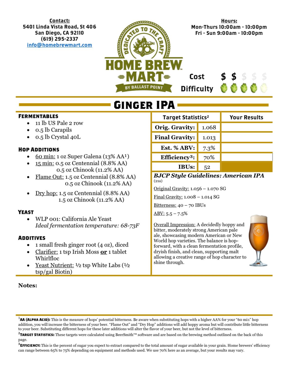 Ballast Point Beer tweet media