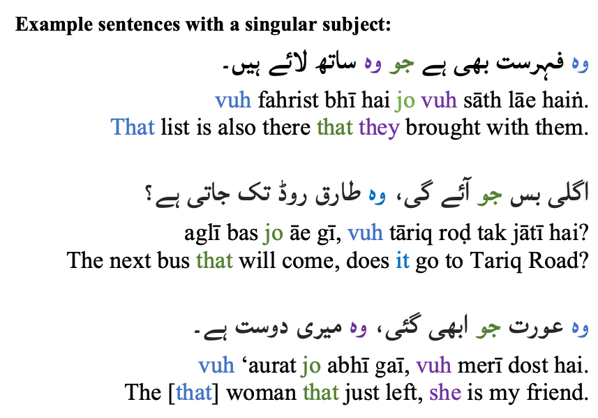 UrduSeekhiye's tweet photo. Wanna know the different forms of "jo" in #Urdu? You're in luck! Our current episode does just that! Be sure to subscribe to our podcast to listen to the latest episode.
#LearningUrdu #UrduCommunity #LearnUrdu #UrduPodcast #UrduLessons #Learnanewlanguage #NewLanguage https://t.co/2dyrxQelji