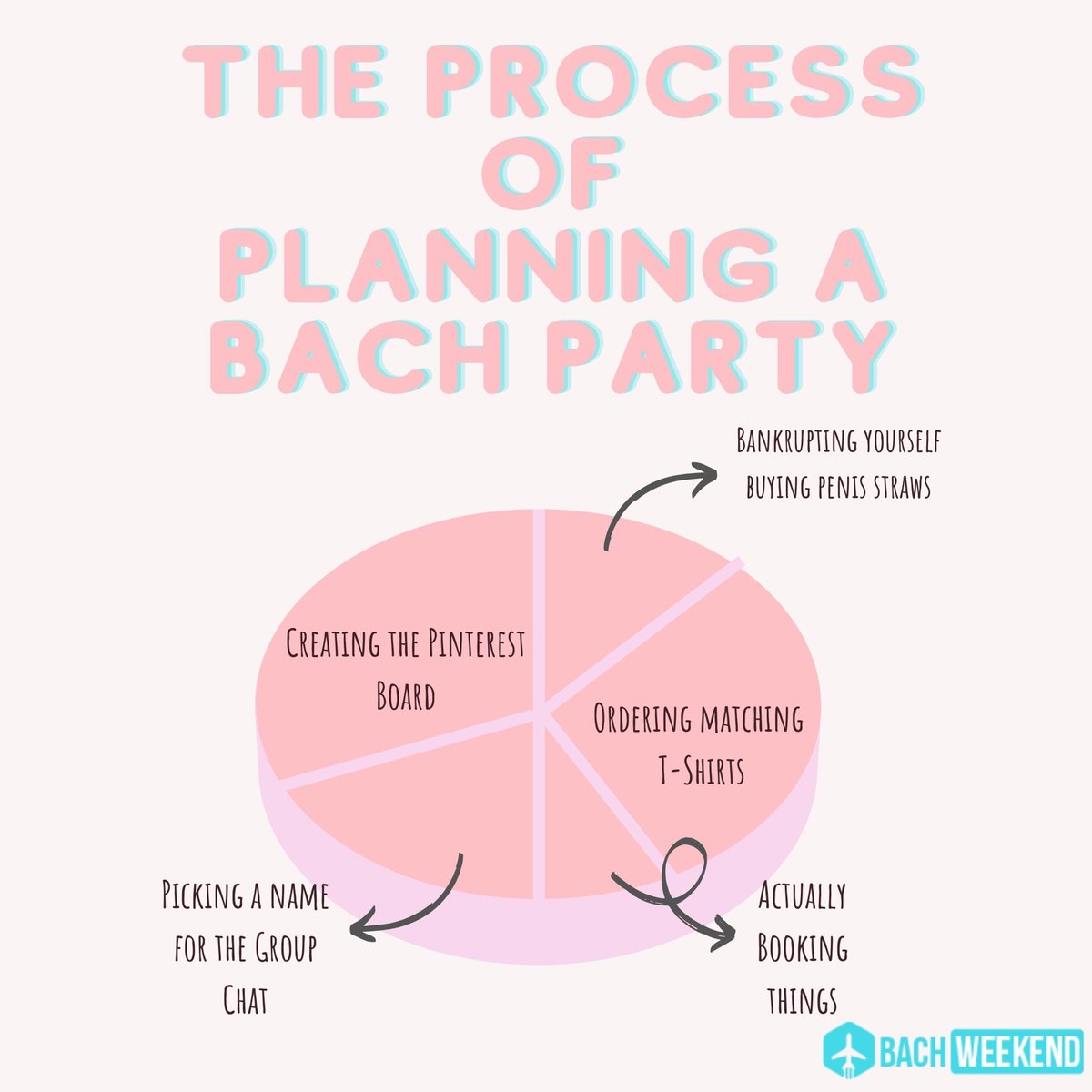 Time management is 🔑 — and if you’re coming to #nashvegas there’s a lot of planning to be done 😈🥂 (luckily we can help you with that). Let us know how you plan your #bachweekend!