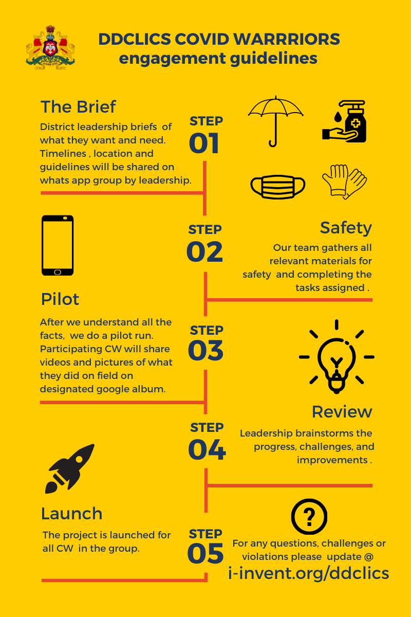 ddclics's tweet photo. Attention COVID WARRIORS. For your safety as well as others, please ensure you, team and the leads are complying with these guidelines when engaging in on-field tasks.  report violations and risks at https://t.co/ehYHqzREeB or send an email to ddclics (at) https://t.co/9ZiLfP3elJ https://t.co/jyYFHWnjlU