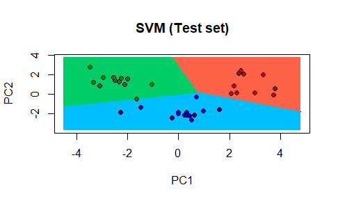 iLeoperon's tweet photo. Day123-136: #150DaysOfCode I started with Dimensionality Reduction and solved a problem statement based on Principal Component Analysis (PCA) using both Python and R. And also I started my quantum journey at the @qiskit global summer school 2020. https://t.co/GAqtdYCV0S