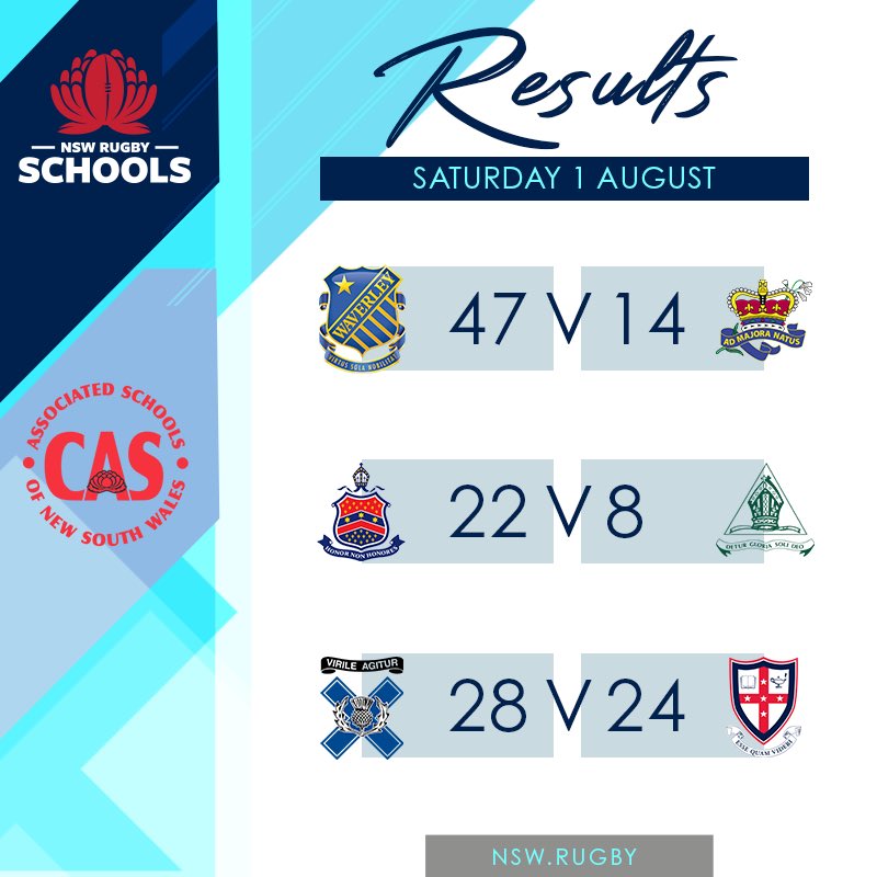 NSWWaratahs's tweet photo. SCHOOLS • RESULTS

CAS &amp; ISA Schools Results.

GPS will commence this weekend.

#ForTheLoveOfRugby 💙🏉 https://t.co/OAZBMuGWzt