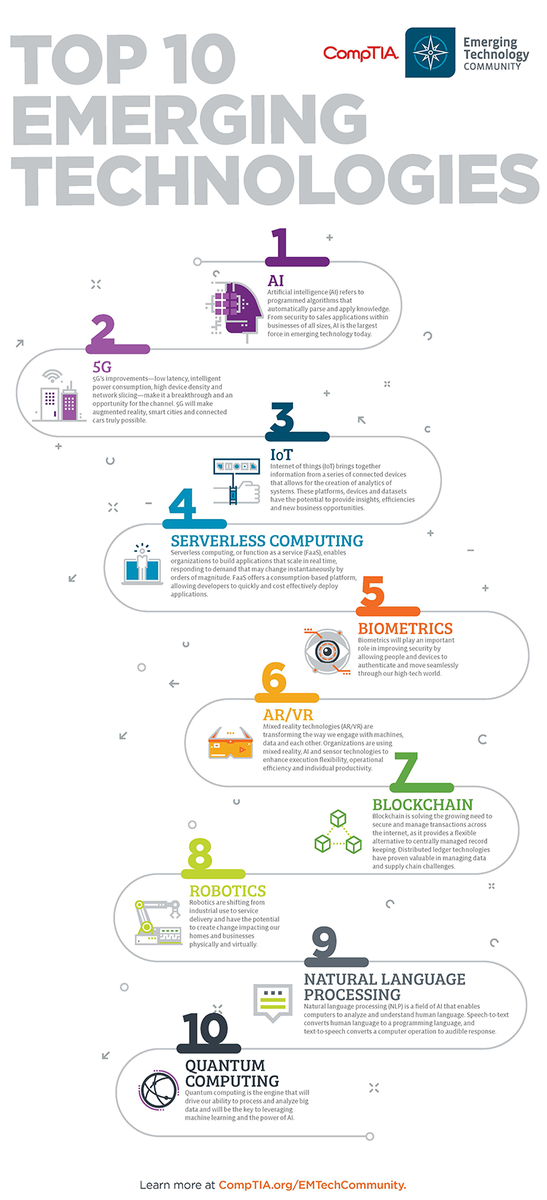 10 Emerging Technologies Making an Impact in 2020 as per <a href="/CompTIA/">CompTIA</a> community vision. Link > bit.ly/3hKFaSf <a href="/dhinchcliffe/">Dion Hinchcliffe</a> <a href="/antgrasso/">Antonio Grasso</a> <a href="/antgrasso_IT/">Antonio Grasso - IT</a> via <a href="/LindaGrass0/">Linda Grasso</a> #AI #5G #IoT #Blockchain #Tech #DigitalTransformation #4IR