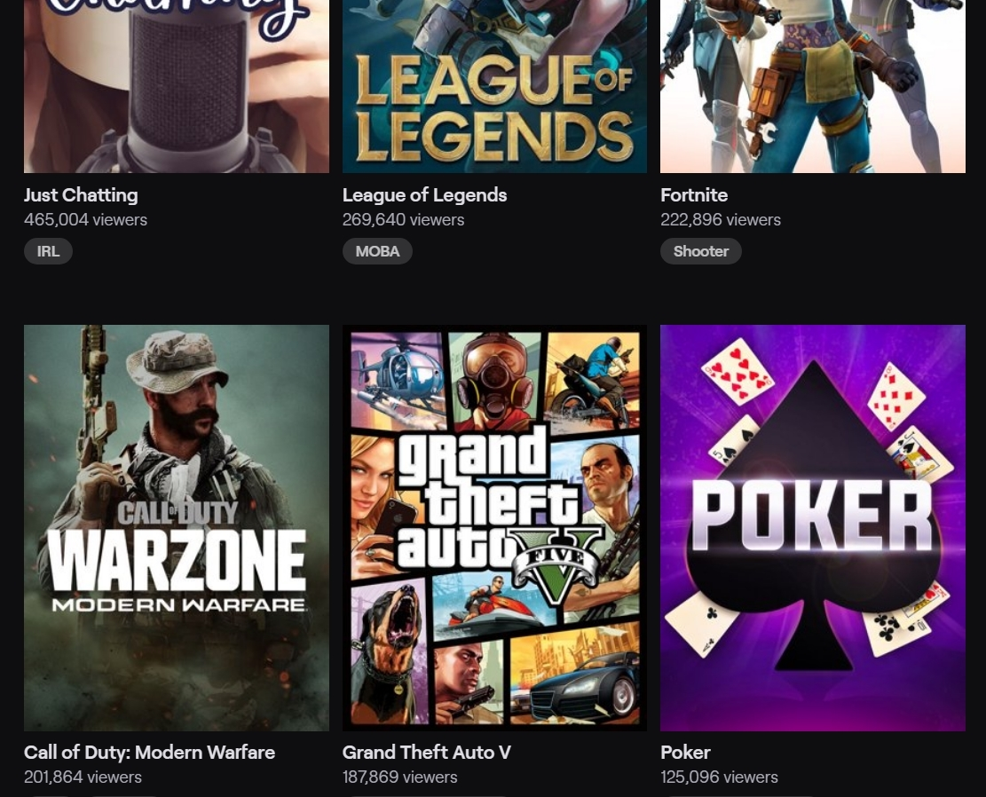 Holy shit poker is top 6 on Twitch globally. Just insane what has happened this month during Stadium Series. First time ever poker crossed the 100.000 viewer mark.