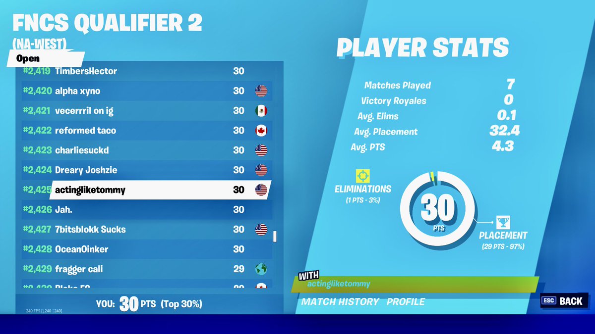 Actingliketommy 50 Yo Almost Qualified For Semis Boss Let S F King Goooo