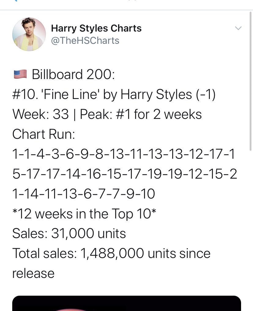 “Fine Line” spends its 33rd week inside the top of the Billboard 200 chart (#10), it has now spends 12 weeks in the top 10 of this chart and 33 weeks in the top 20 since its release.