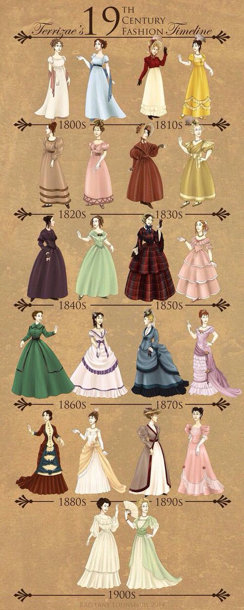 (Have in mind that Victorian fashion changed A LOT during the decades, but the dressing rules were pretty much the same)
