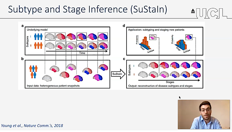 PTenigma's tweet photo. When a DISEASE like #Alzheimer's has many SUBTYPES - how do you disentangle a patient's SUBTYPE+disease STAGE? Dr Alexandra Young's remarkable SuStaIn algorithm shows how: Dr Leon Aksman ties tau-1st and amyloid-1st #Alzheimer's to CSF predictors #AAIC20 https://t.co/1Vxj2tYFml https://t.co/ZMxqc89cYk