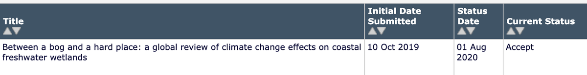 bek_grieger's tweet photo. What an exciting start to the week! Finally got the first paper of my #PhD accepted for publication! This one's been a long time coming but so excited to finally share it with you all!
#ClimateChange #wetlands #CFWs https://t.co/MoNqwlurr3