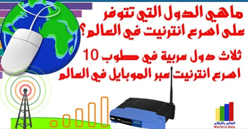 سرعة الانترنيت ترتيب البلدان التي لديها أسرع انترنيت في العالم تصنيف عربي وعالمي
                                         youtu.be/tv6MZTEVnpE