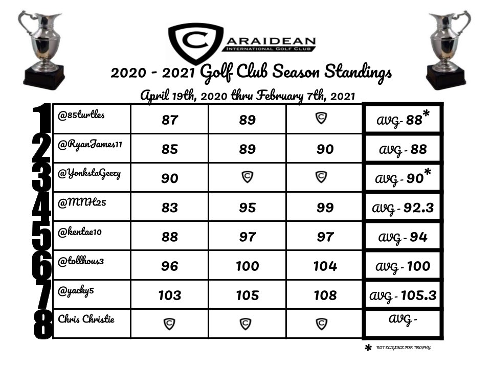 Caraidean Golf Club tweet media