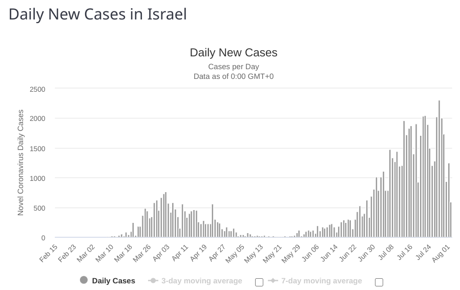 Last one.Iraq, Israel, Saudi Arabia, Oman