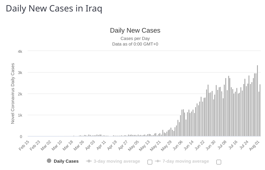 Last one.Iraq, Israel, Saudi Arabia, Oman