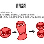 ぷよで等比数列をした結果．．．なんと全部消えてしまった!