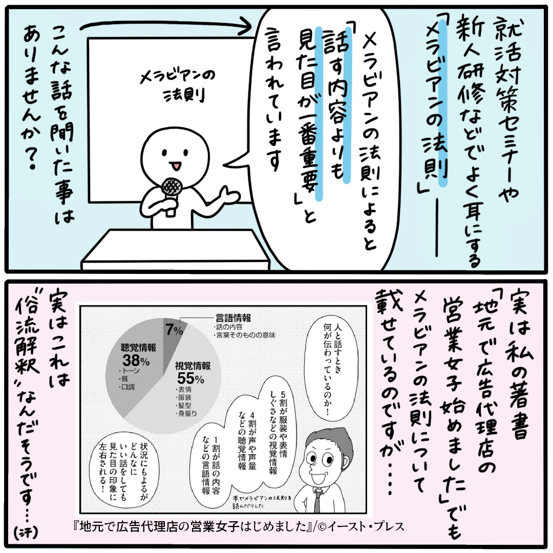 【『メラビアンの法則』は俗流解釈!?】
『メラビアンの法則』を耳にしたことはありませんか?これ実は「言葉と態度が矛盾してるとき、受け手は言葉よりも態度のほうが印象に残る」というメラビアンの実験が異なる解釈で世の中に広まってしまったそうです。法則なんてものは存在しなかったのですね… 