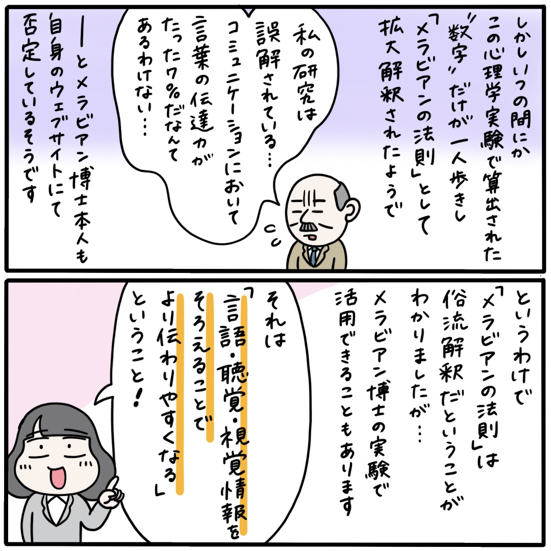 【『メラビアンの法則』は俗流解釈!?】
『メラビアンの法則』を耳にしたことはありませんか?これ実は「言葉と態度が矛盾してるとき、受け手は言葉よりも態度のほうが印象に残る」というメラビアンの実験が異なる解釈で世の中に広まってしまったそうです。法則なんてものは存在しなかったのですね… 