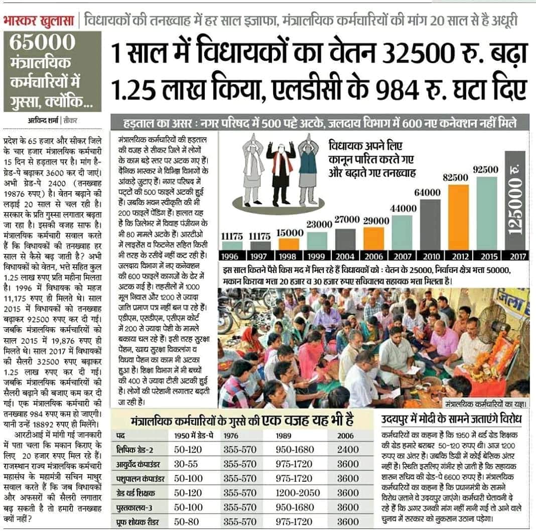 _vikas13's tweet photo. #राजस्थान_LDC_3600GP
माननीय मुख्यमंत्री जी आपसे बहुत उम्मीद है कि आप इस वेतन विसंगति को दूर कर सभी कनिष्ठ सहायक कर्मचारियों के साथ न्याय करेंगे!🙏
@ashokgehlot51
@GovindDotasra 
@RajCMO 
@RajGovOfficial
@Upenyadav75 
@1stIndiaNews 
@News18Rajasthan 
@zeerajasthan_ https://t.co/kTOfs8YGNi