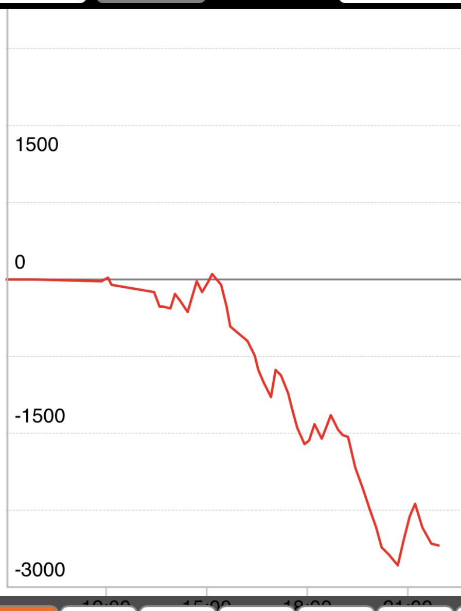 これ【番長3の6確定台】です😢
初代絆も-3500枚ほどは経験ありますが、19%でこれだけやれないと、、、ねぇ笑