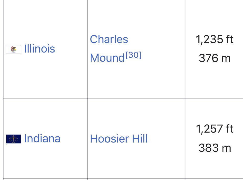 More clues about the location of Hooterville: It’s 1,427 feet above sea level. That’s higher than anywhere in Illinois or Indiana.