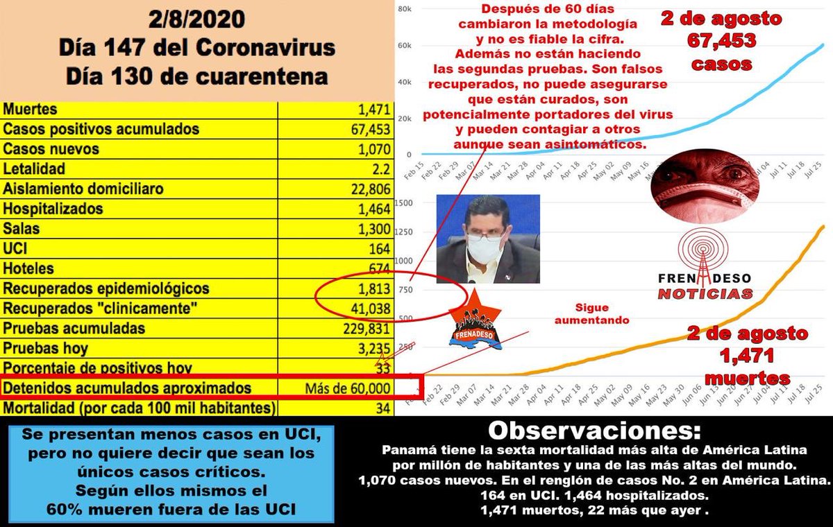 isela_portugal's tweet photo. #CuarentenaSinHambre
#JusticiaParaLosPobres 
#BonoDeQuinientos
#NoALasReformasLaborales
#NoMasEngaño https://t.co/WSm5gXfrTE