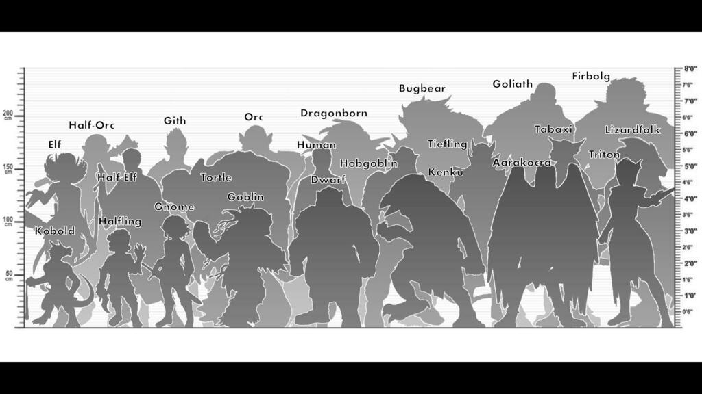 DmEducational's tweet image. This is a #sizechart that was doing the rounds; the silhouettes obviously taken from the official #DnD art.
The #Kenku is bigger that I though it would be or perhaps the #Aarakocra is smaller.
#TTRPG #Infographic #Humanoids #DungeonsandDragons