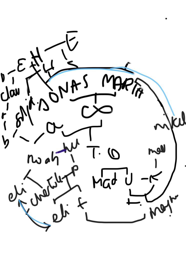 Estoy pensando en que me gustaría hacer un árbol genealógico de DARK con una infografía cíclica. Acabo de empezar (a organizarme), y ya no sé cómo seguir ?. Imagen con SPOILER -probablemente incomprensible- 