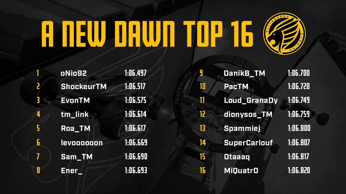 KnightsGG's tweet photo. As midnight strikes (CEST) these 16 top scores remain on this week's #KnightsVision @Trackmania course!

They'll play Monday night at 8PM CEST/2PM EST in this week's #PKARC for more points and glory. 🏆 https://t.co/WC3flFRqo6