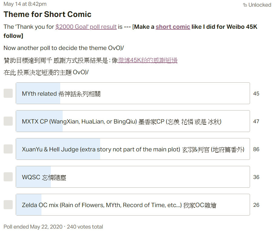 Last month I made a special comic in addition to all the monthly rewards to thank my patrons for helping me reach 2K pledge goal.  

*They voted for Sir Xu &amp; XuanYu story, and wanted a post-marriage one... (guess the main story is too slow and people can't wait. My bad?) 