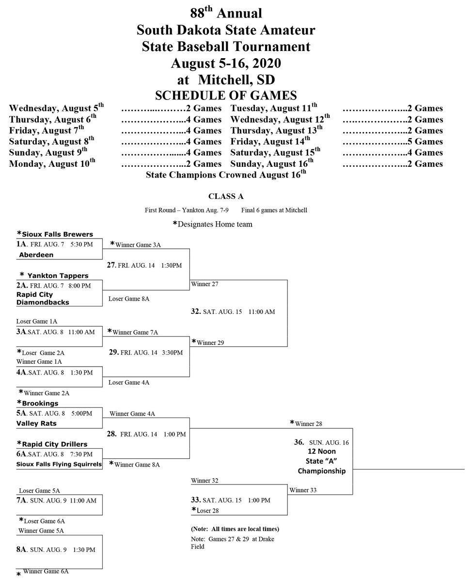 YTappers's tweet photo. 🚨BREAKING🚨
Below is the official Class A State tournament bracket! First round in Yankton starts at 5:30PM this Friday, August 7th!
Tappers will face the Rapid City Diamondbacks Friday night around 8pm!
#TapperUp🍺 https://t.co/ue0y3vNF0k