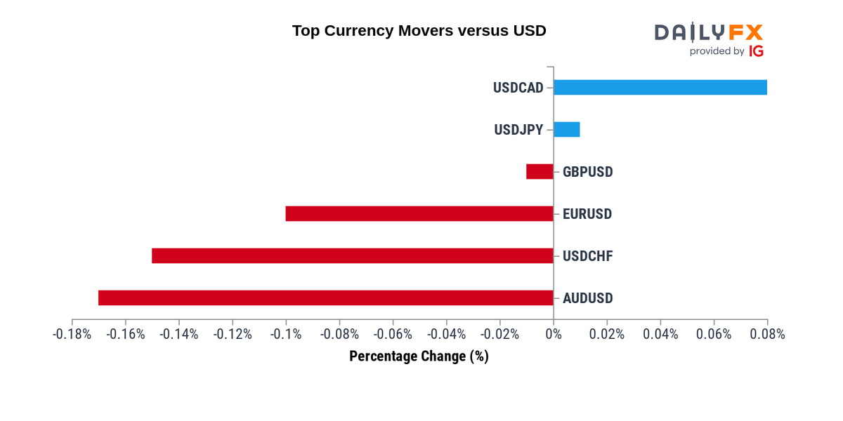 Tradingview live trading