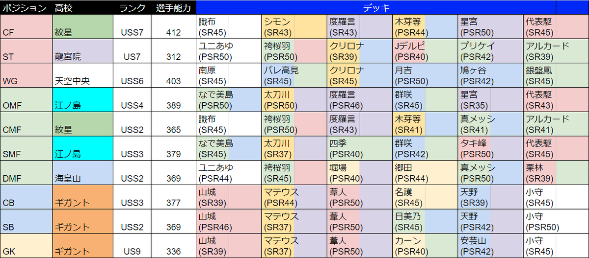 適正 アスレテース 高校