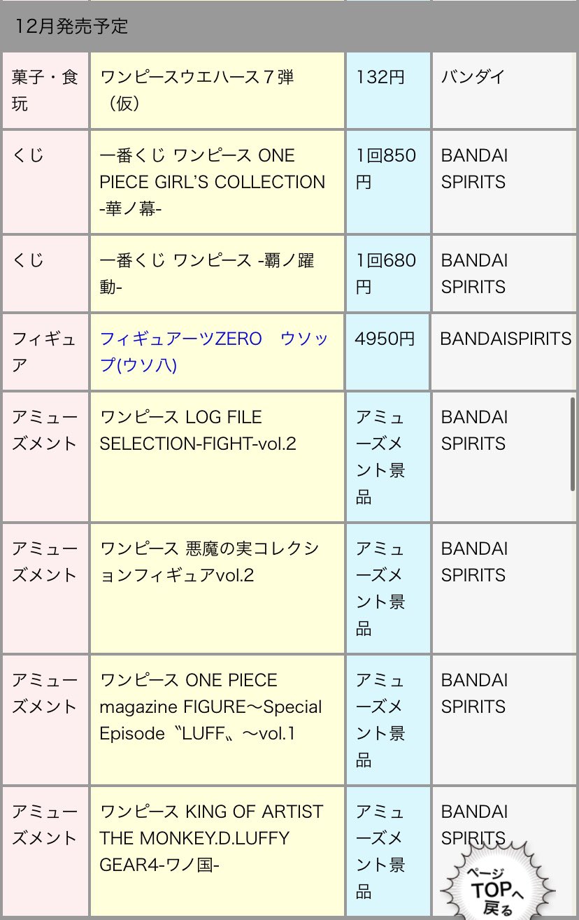 オックン در توییتر ワノ国のワーコレラインナップに百獣海賊団とメガワーコレカイドウ来た T Co Dxphgvsirb