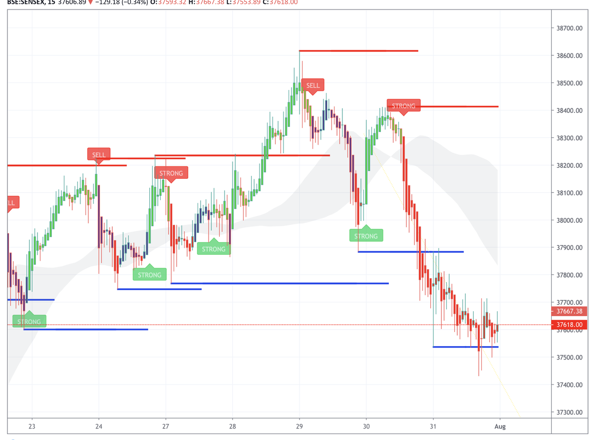 Stockviz Stockvizindia Twitter