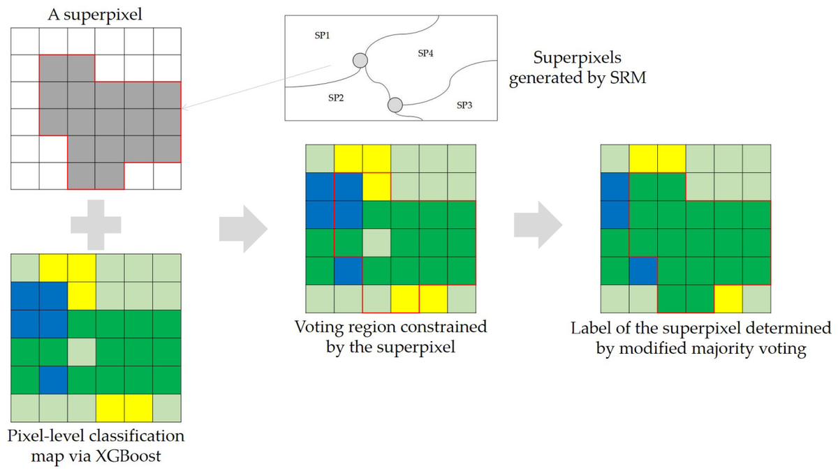 Sensors_MDPI's tweet photo. #Gaofen-3 #PolSAR #ImageClassification via #XGBoost and Polarimetric #SpatialInformation
by Hao Dong, Xin Xu*, Lei Wang and Fangling Pu
@WHUni_Official
🔗https://t.co/3QurEIdqgs

#sensors
#polarimetricsyntheticapertureradar https://t.co/l3n05vDlTj