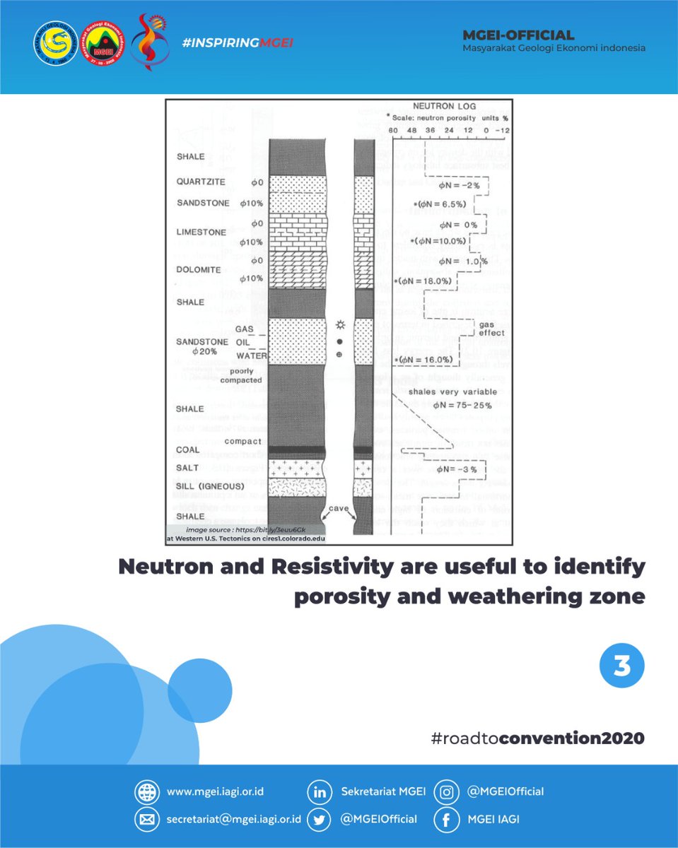MGEIOfficial's tweet photo. [12th MGEI ANNUAL CONVENTION 2020]

Hello MGEIers... 
Coal Borehole activity is needed Geophysics Log with a minimum requirement

Desire to understand further, please swipe more
https://t.co/dtUNAvKE6w
#preconvention2020
#workshopannualconvention
#PPMGEI
#KomMGEI
#InspiringMGEI https://t.co/NRuoO8u1SU