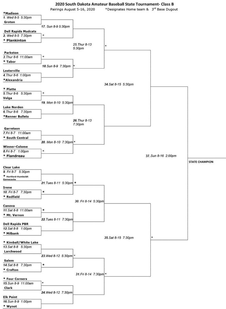 LWoodBaseball's tweet image. Diamonds will face the Kimball / White Lake Nationals @Nationals_KWL in the 1st round of the 2020 South Dakota Amateur Baseball Tournament on Saturday, August 8th. 1st pitch scheduled for 5:30 pm at Caldwell Park in Mitchell. #DiamondNation #5ToGo