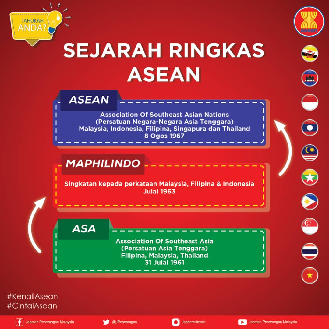 Organisasi persatuan negara-negara se-asia tenggara bernama