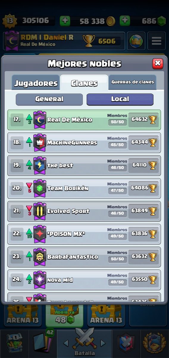 RDM_Esports's tweet photo. #METALOGRADA
Nuestra segunda meta la pudimos alcanzar entrando al TOP 20 de México 🇲🇽 y TOP 300 del mundo🌎gracias a todos los miembros del clan y su esfuerzo!! 🔝🏆
Ahora intentaremos ir por el top 10 local y top 100 mundial! 💪 https://t.co/W3SEDoSzXy