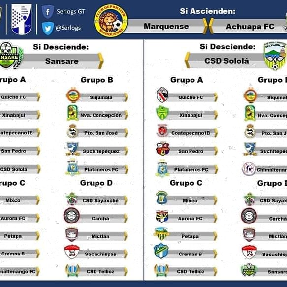 CsdTellioz's tweet photo. Capsulas Deportivas #Tellioz 
Primera División 

Propuestas de grupos 

#net, informa: En las redes sociales circulan posibles conformaciones de grupos para la Primera División.

Estas son las 8 posibles propuestas de distribución de los Grupos.

Fuente serlog https://t.co/gXK7sFrLaB
