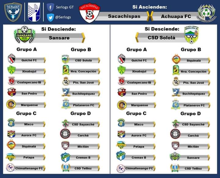 CsdTellioz's tweet photo. Capsulas Deportivas #Tellioz 
Primera División 

Propuestas de grupos 

#net, informa: En las redes sociales circulan posibles conformaciones de grupos para la Primera División.

Estas son las 8 posibles propuestas de distribución de los Grupos.

Fuente serlog https://t.co/gXK7sFrLaB