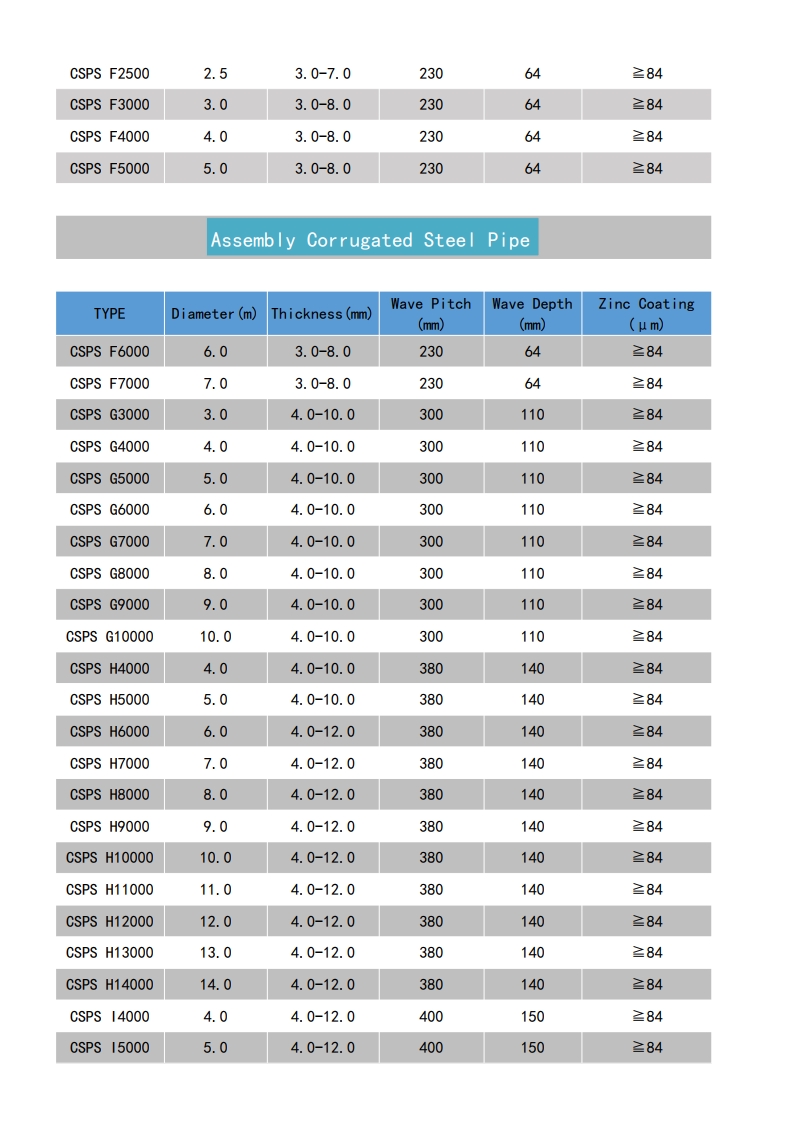 Assembly corrugated steel pipe catalogue